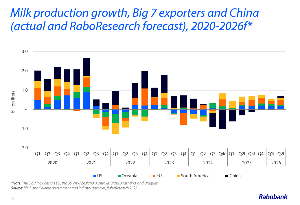 milk growth graph