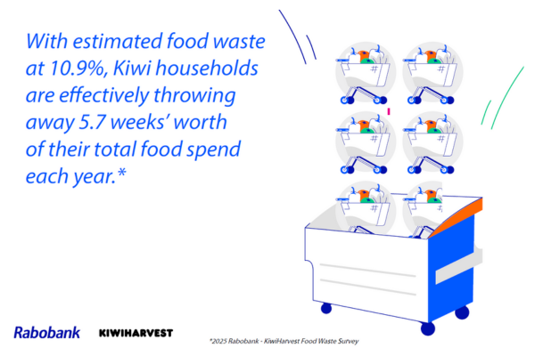 Media release - Food waste - 1 Food Waste Graphic - Total food spend