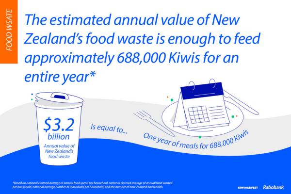 Media Release - Food Waste - Value of wastage Media Release - Food Waste - Value of wastage